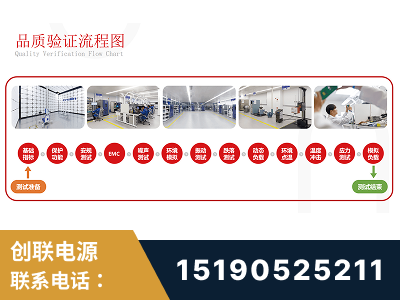 黔西-全流程品质验证体系完善